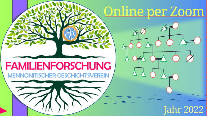 Familienforschung Mennoniten, Mennonitischer Geschichtsverein, Mennonitische Familienforschung, Sambaum, Wohnorte, Siedlungen. Wanderung. Vertreibung
